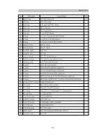 Preview for 44 page of Rolsen RDV-750 Service Manual