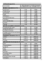 Preview for 17 page of Rommelsbacher VAC 385 Instruction Manual