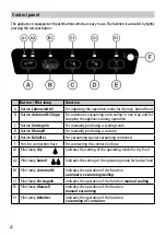 Preview for 22 page of Rommelsbacher VAC 385 Instruction Manual