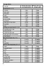 Preview for 34 page of Rommelsbacher VAC 385 Instruction Manual