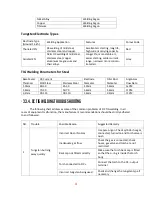 Preview for 26 page of Ronch Ronch Weld 160ARC DV User Manual