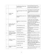 Preview for 27 page of Ronch Ronch Weld 160ARC DV User Manual