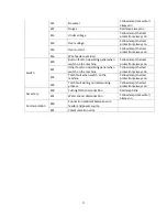 Preview for 34 page of Ronch Ronch Weld 160ARC DV User Manual