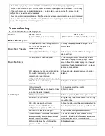 Preview for 15 page of Rongpeng R470 220V Operating Instruction And Safety Manual