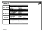 Preview for 85 page of ROOTS RB650 Premium Operator'S Manual