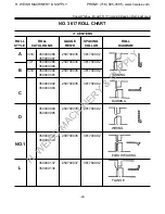 Preview for 20 page of Roper Whitney 3617 Operating Instructions And Parts Identification