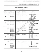 Preview for 21 page of Roper Whitney 3617 Operating Instructions And Parts Identification