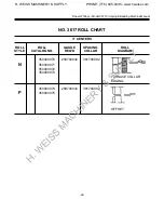 Preview for 22 page of Roper Whitney 3617 Operating Instructions And Parts Identification