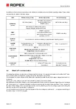 Preview for 20 page of Ropex CIRUS UPT-6012 Operating Instructions Manual