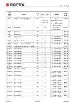 Preview for 32 page of Ropex CIRUS UPT-6012 Operating Instructions Manual