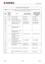 Preview for 48 page of Ropex CIRUS UPT-6012 Operating Instructions Manual