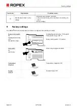 Preview for 52 page of Ropex CIRUS UPT-6012 Operating Instructions Manual