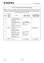 Preview for 28 page of Ropex RESISTRON RES-403 Operating Instructions Manual