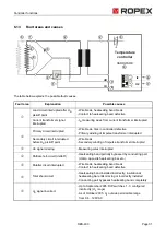 Preview for 31 page of Ropex RESISTRON RES-403 Operating Instructions Manual