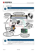 Preview for 14 page of Ropex RESISTRON RES-5008 User Manual