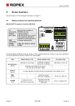 Preview for 26 page of Ropex RESISTRON RES-5008 User Manual