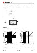 Preview for 32 page of Ropex RESISTRON RES-5008 User Manual