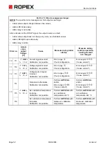 Preview for 52 page of Ropex RESISTRON RES-5008 User Manual