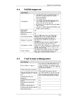 Preview for 102 page of Rorke Data GX4L-2240R2-12S6 Installation And Hardware Reference Manual