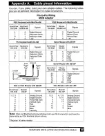 Preview for 28 page of Rose electronics ServeView 2X Installation And Operation Manual