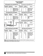 Preview for 29 page of Rose electronics ServeView 2X Installation And Operation Manual