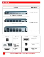 Preview for 10 page of Rose electronics UCR-1R1X16U/2 Installation And Operation Manual