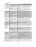 Preview for 10 page of Rosewill RHAF-15001 User Manual