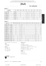 Preview for 31 page of Rosewood STP ST42 Operation & Maintenance Manual