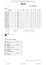 Preview for 32 page of Rosewood STP ST42 Operation & Maintenance Manual