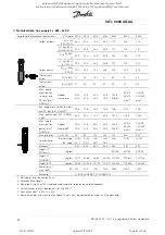 Preview for 40 page of Rosewood STP ST42 Operation & Maintenance Manual