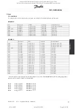 Preview for 49 page of Rosewood STP ST42 Operation & Maintenance Manual