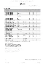 Preview for 200 page of Rosewood STP ST42 Operation & Maintenance Manual