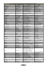 Preview for 27 page of ROSIERES RPI342 Instructions For Use And Installation