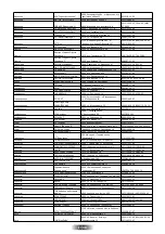 Preview for 28 page of ROSIERES RPI342 Instructions For Use And Installation