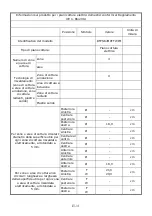 Preview for 64 page of ROSIERES RTPS64MCTTWIFI Instruction Manual