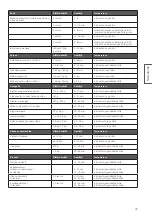 Preview for 47 page of Rosle 1 SPORT DFB F50 Instructions For Use Manual