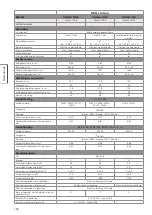 Preview for 108 page of Rosle 25301 Instructions For Use Manual