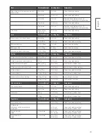 Preview for 23 page of Rosle Sport F50 Instructions For Use Manual