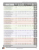 Preview for 9 page of Ross RSe Series Integration Manual