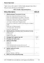 Preview for 19 page of Rosslare AYC-F60 Series Installation And Programming Manual