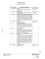 Preview for 36 page of Rotax 914 series Maintenance Manual