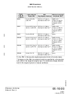 Preview for 44 page of Rotax 914 series Maintenance Manual