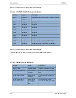 Preview for 57 page of Rotec MDR-42 User Manual