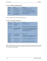 Preview for 61 page of Rotec MDR-42 User Manual