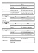 Preview for 22 page of Rotek ED4-0474-5 User And Maintenance Manual