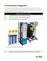 Preview for 9 page of Rotek KSRO Series Installation Manual