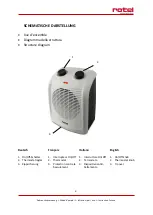 Preview for 2 page of Rotel COMFORTHEATER7151CH Instructions For Use Manual