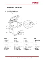 Preview for 2 page of Rotel COMPACT FRY 1702CH Instructions For Use Manual