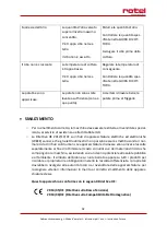 Preview for 32 page of Rotel COMPACT FRY 1702CH Instructions For Use Manual