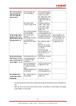 Preview for 31 page of Rotel INDUCTIONHOB1140CH Instructions For Use Manual